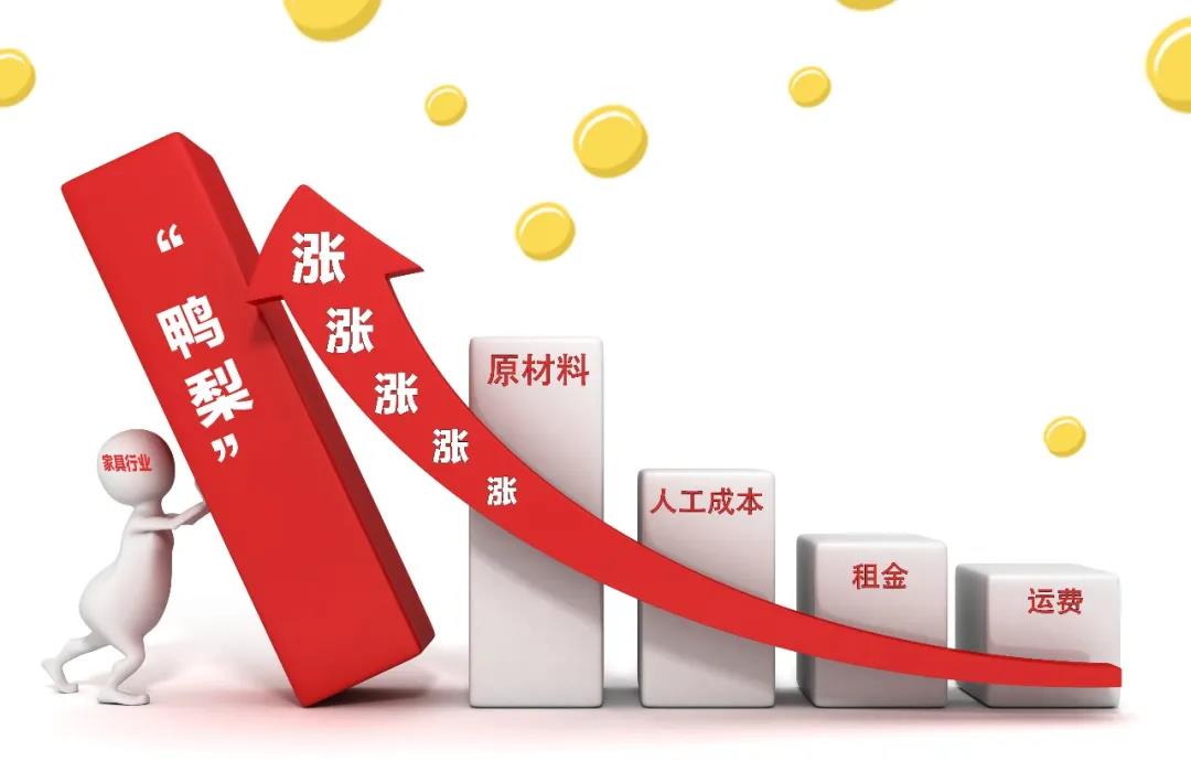 2021裝修漲價已成定局！背后原因竟是這些！