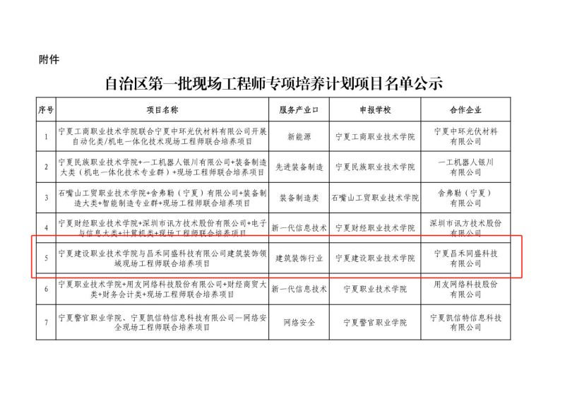 喜報(bào)！昌禾同盛科技與寧夏建設(shè)職業(yè)技術(shù)學(xué)院聯(lián)合培養(yǎng)項(xiàng)目申報(bào)成功